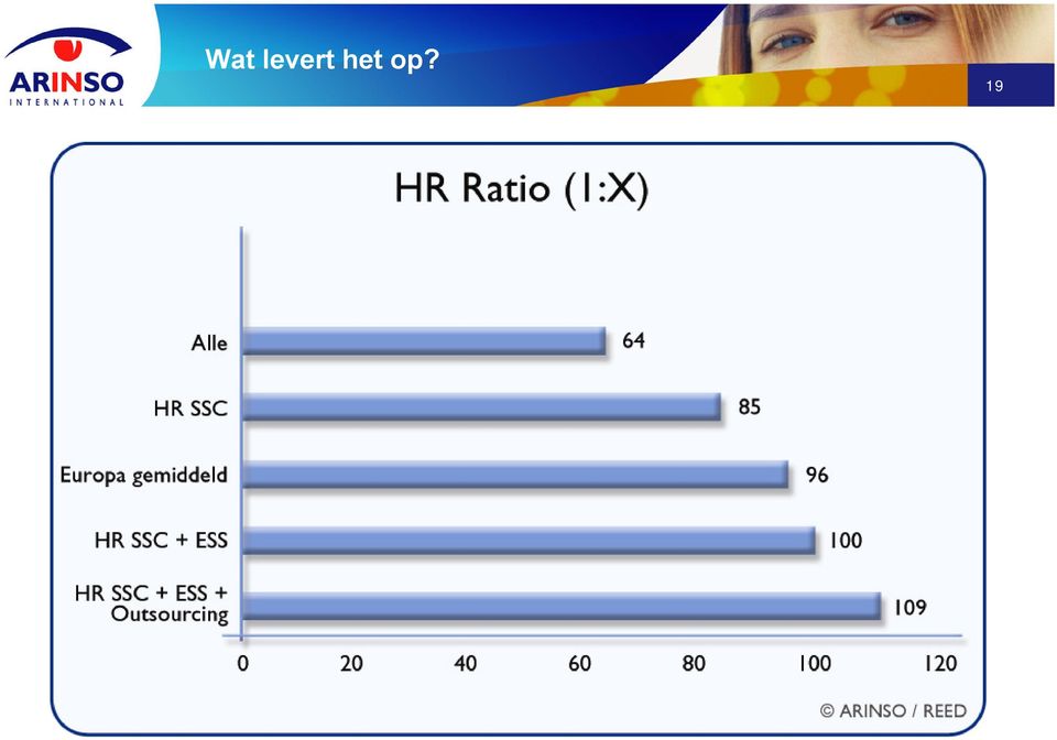 het op?