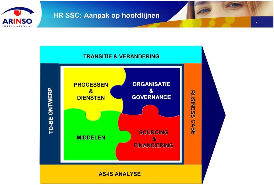 GOVERNANCE TO-BE ONTWERP BUSINESS CASE BUSINESS