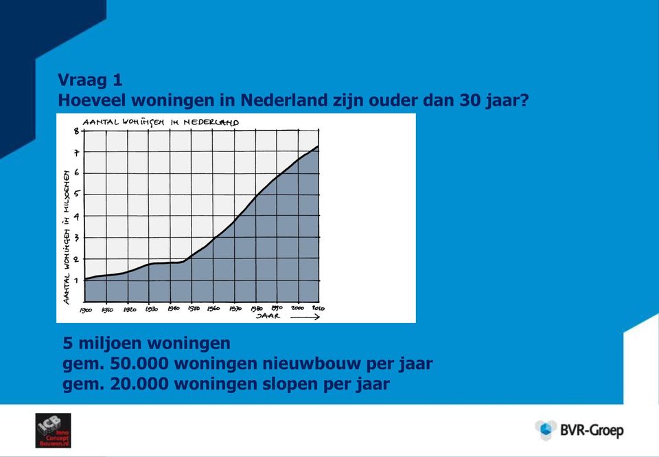 BENT U KLAAR VOOR DE BESTAANDE BOUW?