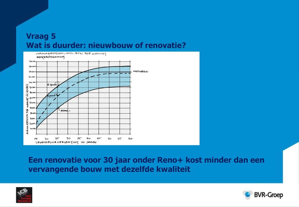 BENT U KLAAR VOOR DE BESTAANDE BOUW?