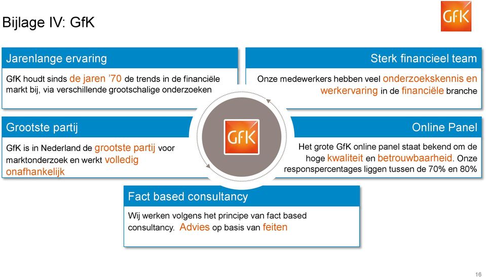 partij voor marktonderzoek en werkt volledig onafhankelijk Online Panel Het grote GfK online panel staat bekend om de hoge kwaliteit en betrouwbaarheid.