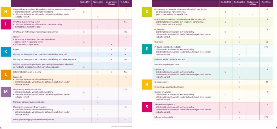 abonnement in algemene ruimte abonnement in eigen kamer Kapper 17C Kleding: persoonsgebonden boven- en onderkleding aanschaf 9C 8A O P Ontspanning en recreatie binnen en buiten ORO voorziening 10 als