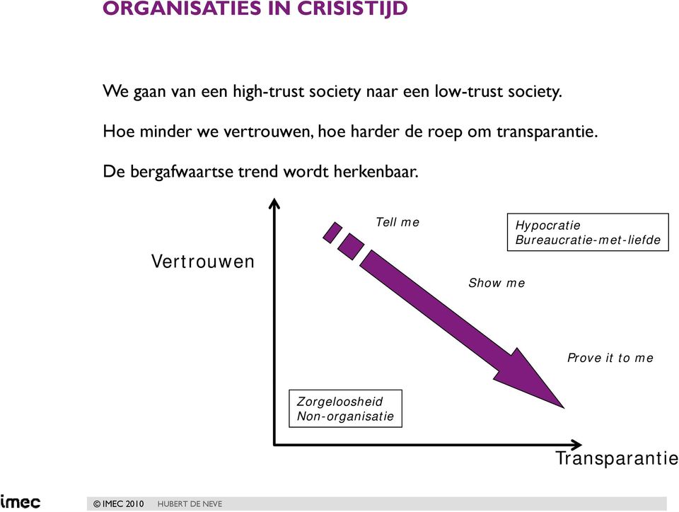 De bergafwaartse trend wordt herkenbaar.