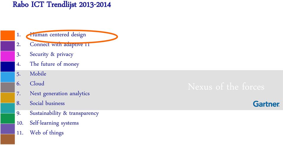 Mobile 6. Cloud 7. Next generation analytics 8. Social business 9.