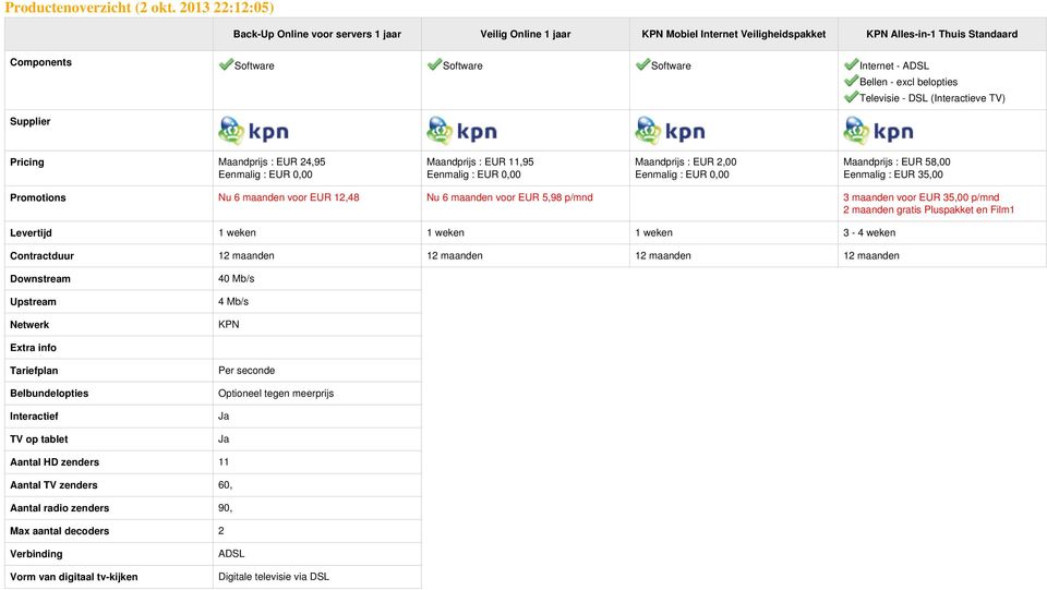 gratis Pluspakket en Film1 Levertijd 1 weken 1 weken 1 weken 3-4 weken Downstream Upstream Netwerk 40 Mb/s 4 Mb/s KPN Tariefplan Belbundelopties Interactief TV op tablet Per seconde