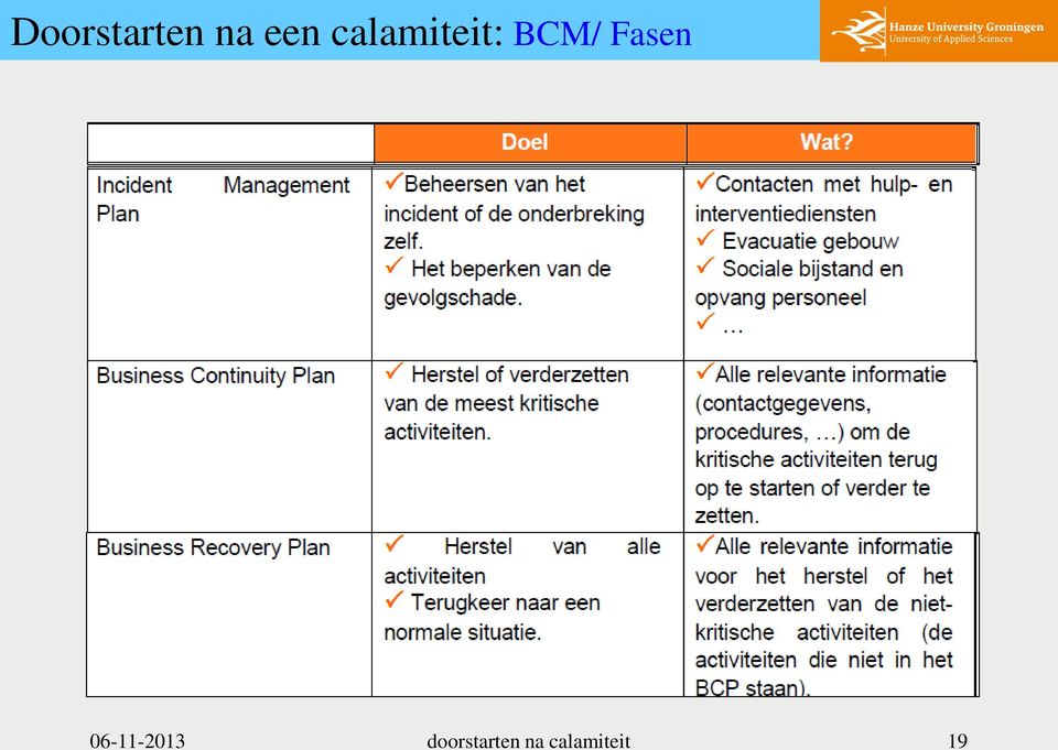 Fasen 06-11-2013