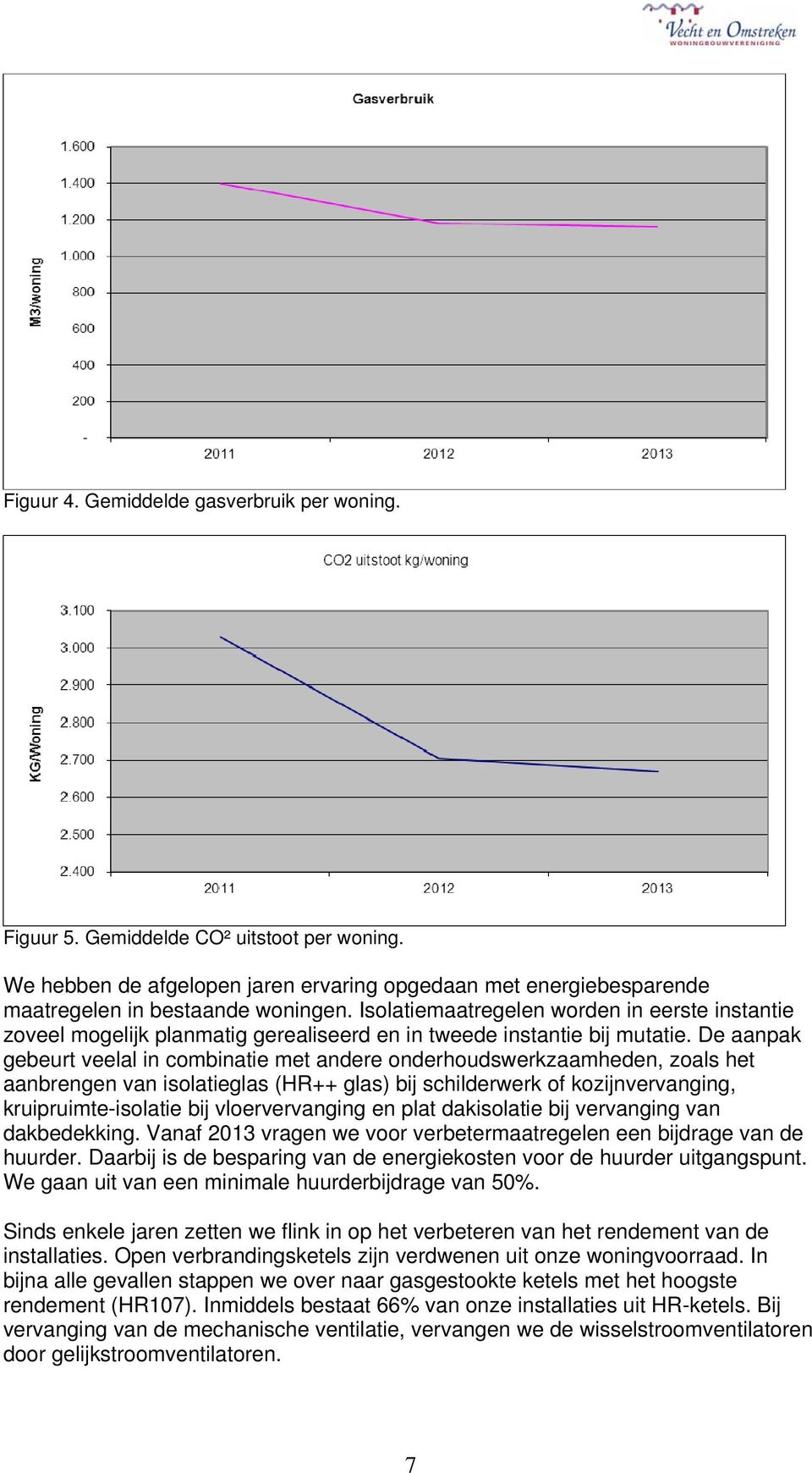 De aanpak gebeurt veelal in combinatie met andere onderhoudswerkzaamheden, zoals het aanbrengen van isolatieglas (HR++ glas) bij schilderwerk of kozijnvervanging, kruipruimte-isolatie bij