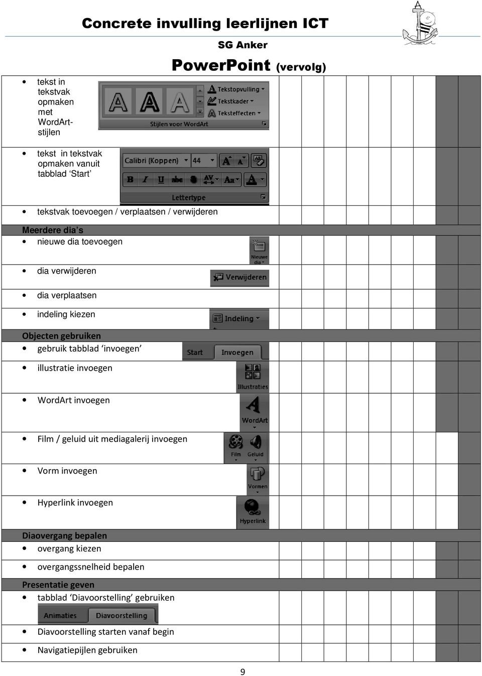 tabblad invoegen illustratie invoegen WordArt invoegen Film / geluid uit mediagalerij invoegen Vorm invoegen Hyperlink invoegen Diaovergang