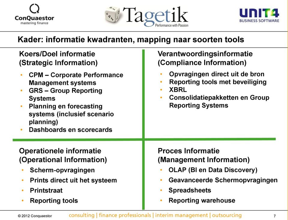 bron Reporting tools met beveiliging XBRL Consolidatiepakketten en Group Reporting Systems Operationele informatie (Operational Information) Scherm-opvragingen Prints direct