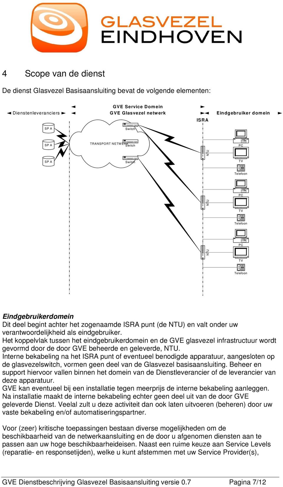 verantwoordelijkheid als eindgebruiker. Het koppelvlak tussen het eindgebruikerdomein en de GVE glasvezel infrastructuur wordt gevormd door de door GVE beheerde en geleverde, NTU.