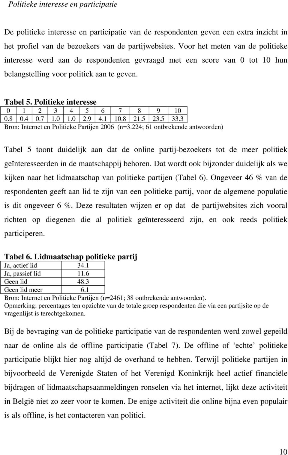 Politieke interesse 0 1 2 3 4 5 6 7 8 9 10 0.8 0.4 0.7 1.0 1.0 2.9 4.1 10.8 21.5 23.5 33.3 Bron: Internet en Politieke Partijen 2006 (n=3.