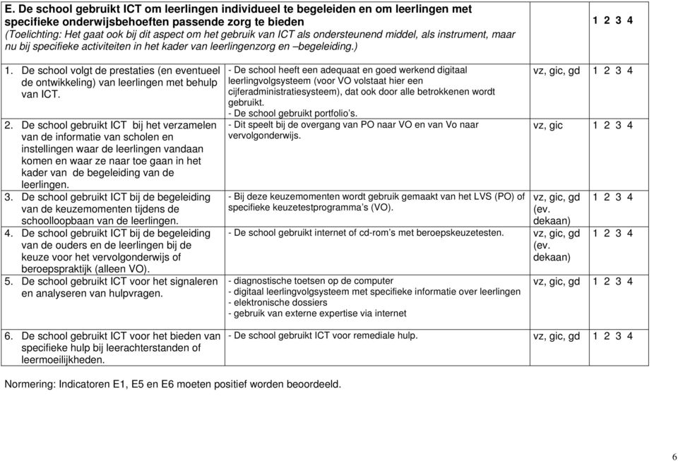 De school volgt de prestaties (en eventueel de ontwikkeling) van leerlingen met behulp van ICT. 2.