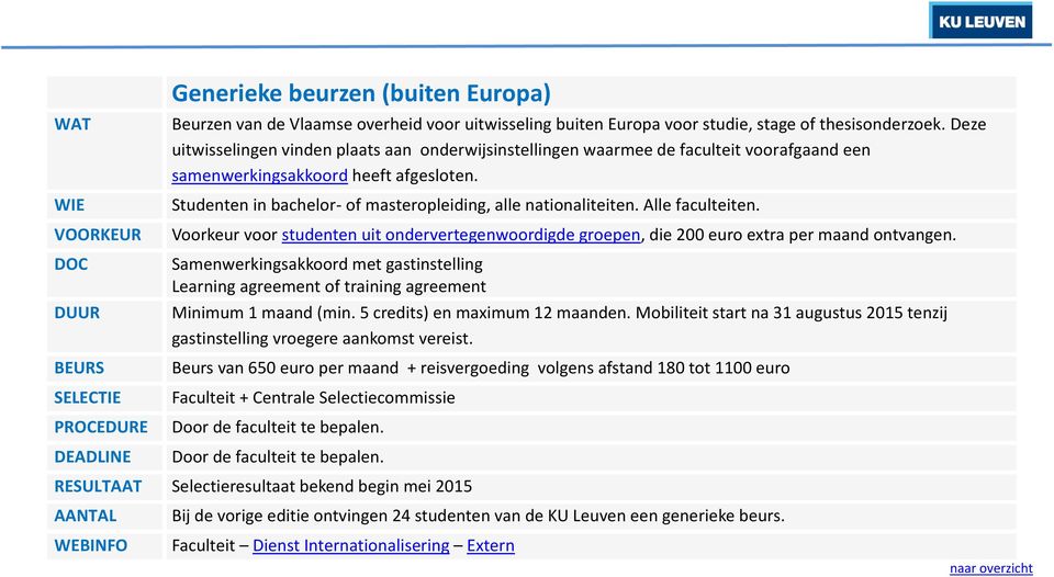 Alle faculteiten. Voorkeur voor studenten uit ondervertegenwoordigde groepen, die 200 euro extra per maand ontvangen.