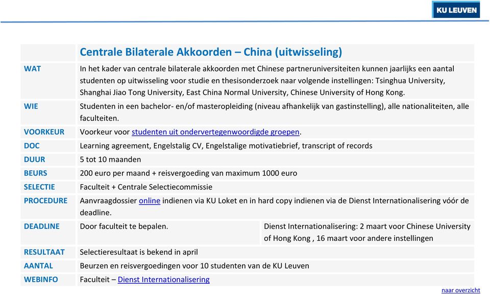 Studenten in een bachelor- en/of masteropleiding (niveau afhankelijk van gastinstelling), alle nationaliteiten, alle faculteiten. Voorkeur voor studenten uit ondervertegenwoordigde groepen.