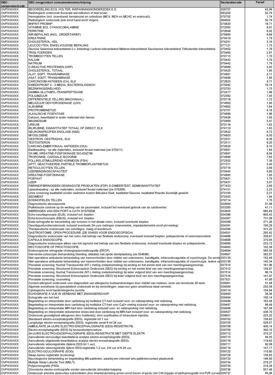 084602 52,79 OVPXXXXXX BNP/NT-PROBNP 070820 18,71 OVPXXXXXX VITAMINE B12, CYANOCOBALAMINE 072583 8,91 OVPXXXXXX FERRITINE 072649 9,02 OVPXXXXXX INR-BEPALING (INCL.