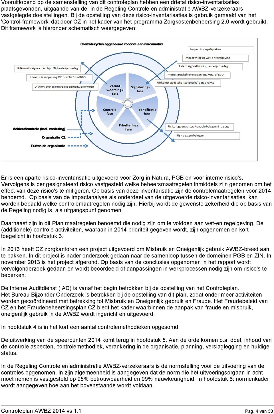 0 wordt gebruikt. Dit framework is hieronder schematisch weergegeven: Er is een aparte risico-inventarisatie uitgevoerd voor Zorg in Natura, PGB en voor interne risico's.