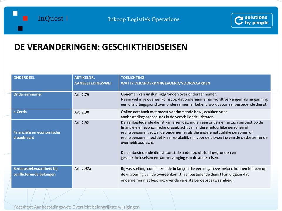 90 Online databank met meest voorkomende bewijsstukken voor aanbestedingsprocedures in de verschillende lidstaten. Art. 2.