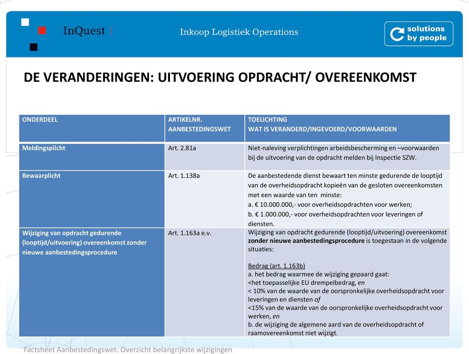 000,- voor overheidsopdrachten voor werken; b. 1.000.000,- voor overheidsopdrachten voor leveringen of diensten.