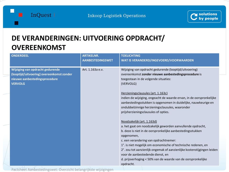 ering) overeenkomst zonder nieuwe aanbestedingsprocedure VERVOLG Art. 1.163a e.v. Wijziging vaering) overeenkomst zonder nieuwe aanbestedingsprocedure is toegestaan in de volgende situaties: (VERVOLG) Herzieningsclausules (art.