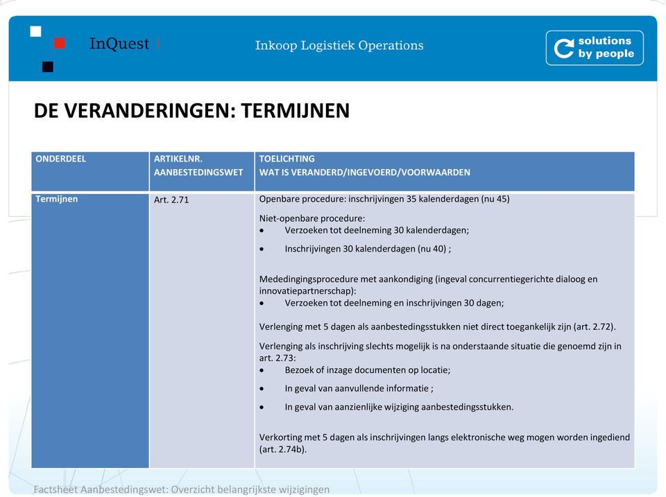 aankondiging (ingeval concurrentiegerichte dialoog en innovatiepartnerschap): Verzoeken tot deelneming en inschrijvingen 30 dagen; Verlenging met 5 dagen als aanbestedingsstukken niet direct