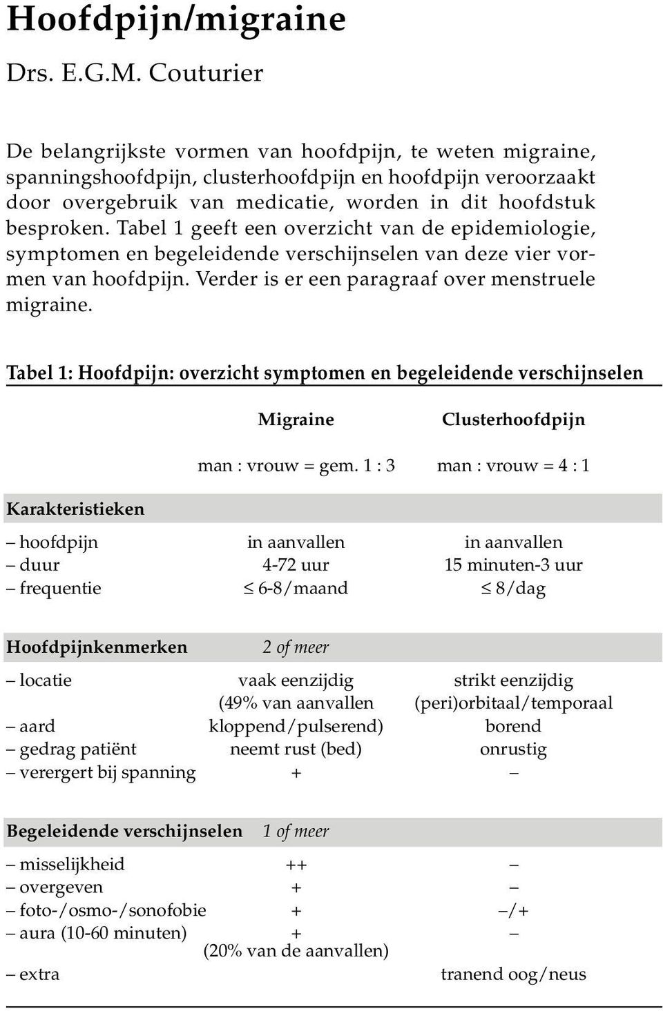 Tabel 1 geeft een overzicht van de epidemiologie, symptomen en begeleidende verschijnselen van deze vier vormen van hoofdpijn. Verder is er een paragraaf over menstruele migraine.