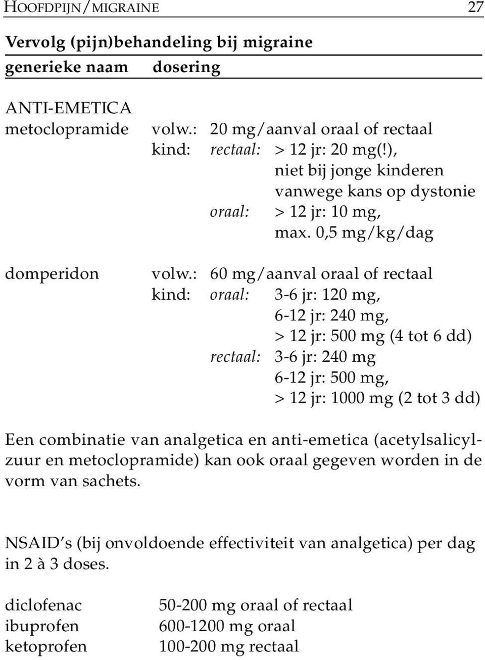 : 60 mg/aanval oraal of rectaal kind: oraal: 3-6 jr: 120 mg, 6-12 jr: 240 mg, > 12 jr: 500 mg (4 tot 6 dd) rectaal: 3-6 jr: 240 mg 6-12 jr: 500 mg, > 12 jr: 1000 mg (2 tot 3 dd) Een combinatie