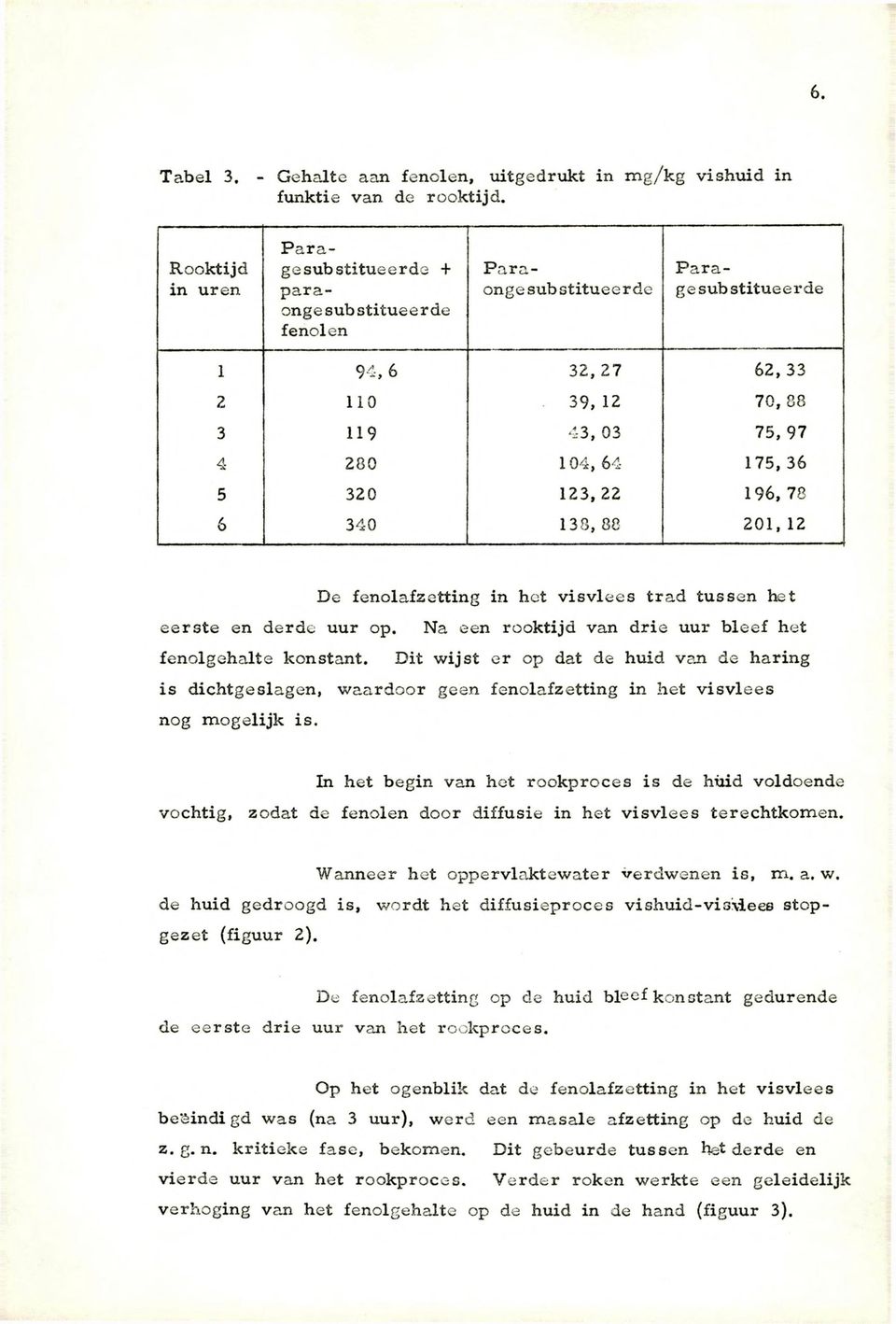 36 5 320 123, 22 196, 78 6 340 138, 88 201,12 De fenolafzetting in het visvlees trad tussen het eerste en derde uur op. Na een rooktijd van drie uur bleef het fenolgehalte konstant.