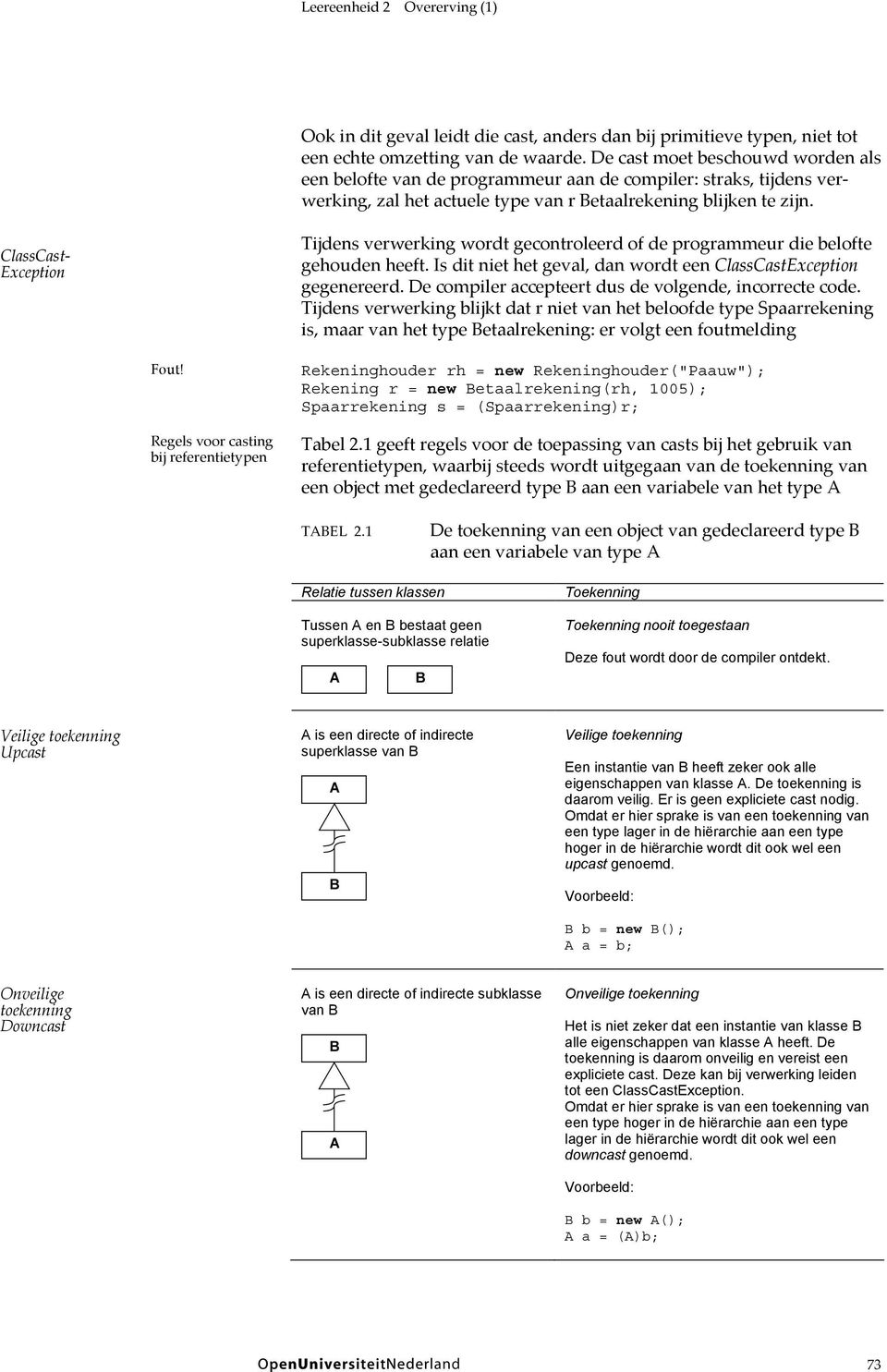 ClassCast- Exception Tijdens verwerking wordt gecontroleerd of de programmeur die belofte gehouden heeft. Is dit niet het geval, dan wordt een ClassCastException gegenereerd.