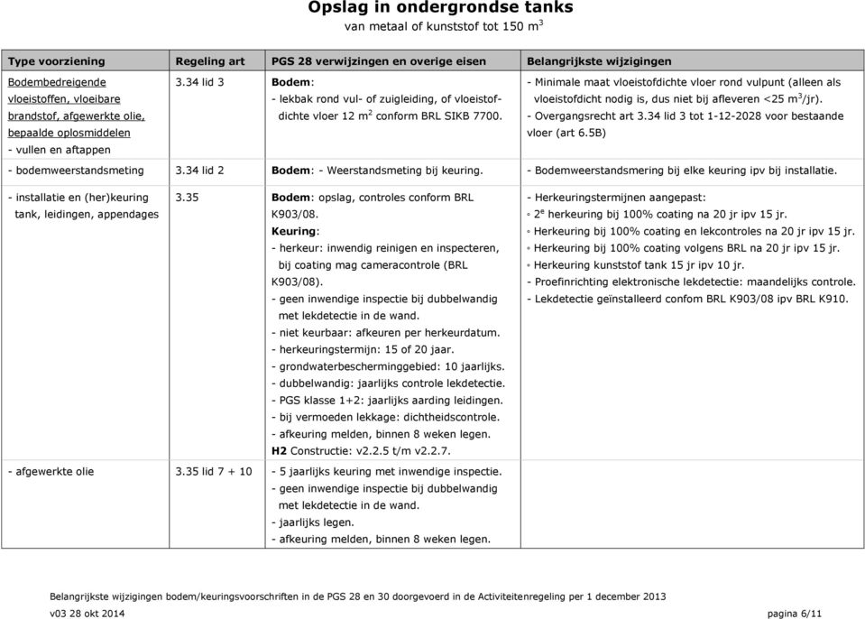 - Minimale maat vloeistofdichte vloer rond vulpunt (alleen als vloeistofdicht nodig is, dus niet bij afleveren <25 m 3 /jr). - Overgangsrecht art 3.34 lid 3 tot 1-12-2028 voor bestaande vloer (art 6.