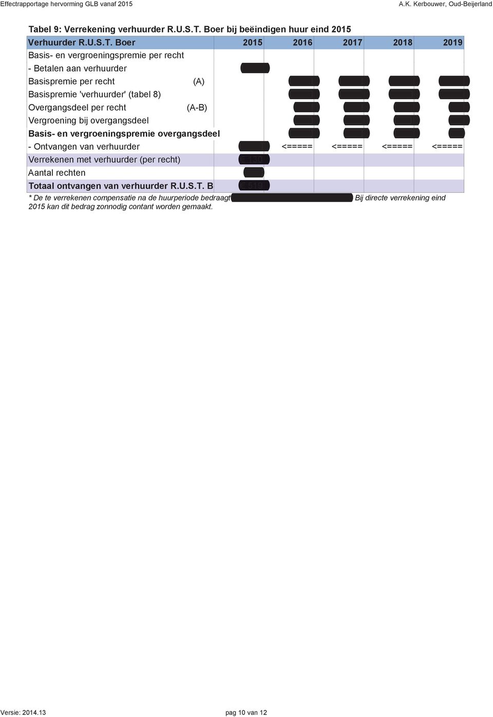 vergroeningspremie overgangsdeel 106 70 34 0 - Ontvangen van verhuurder 210 <===== <===== <===== <===== Verrekenen met verhuurder (per recht) 130 Aantal rechten 4,00 Totaal ontvangen van verhuurder