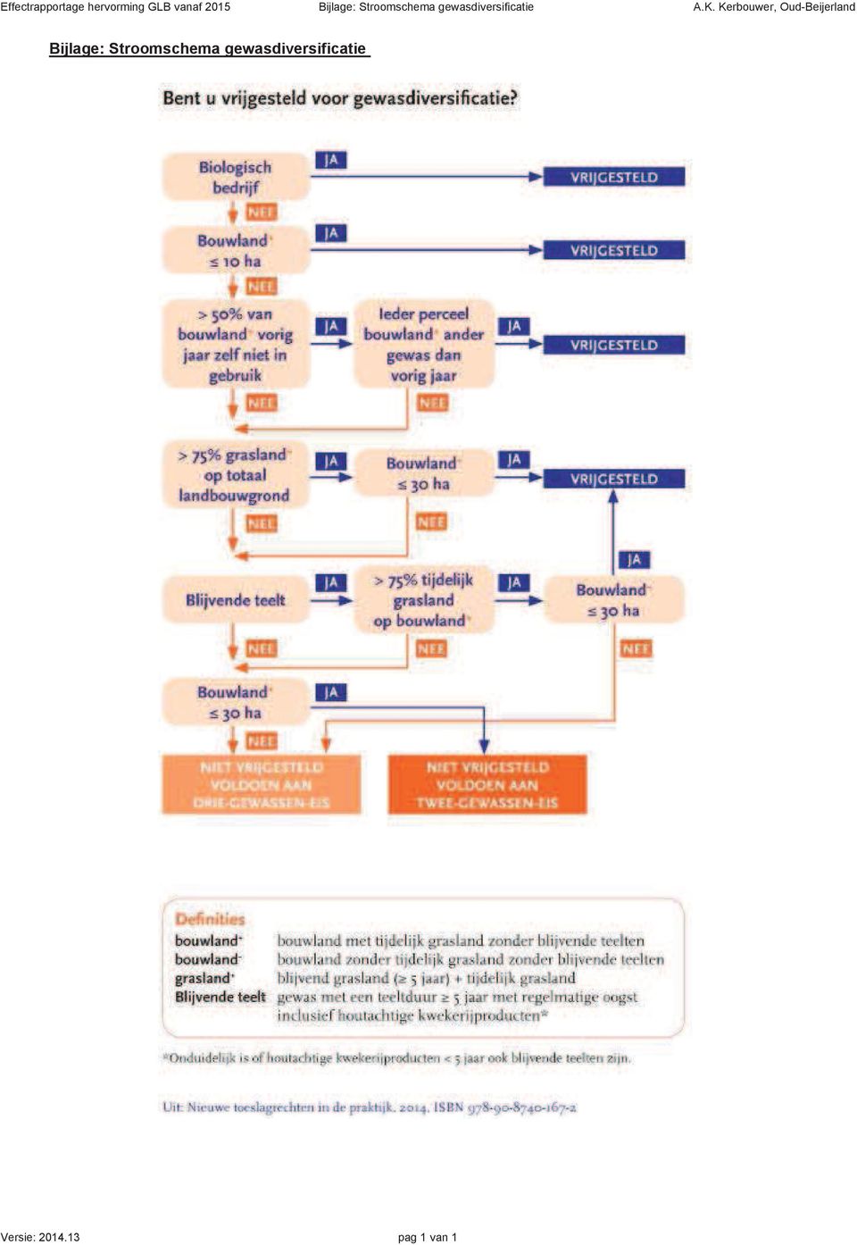 Versie: 2014.13 pag 1 van 1