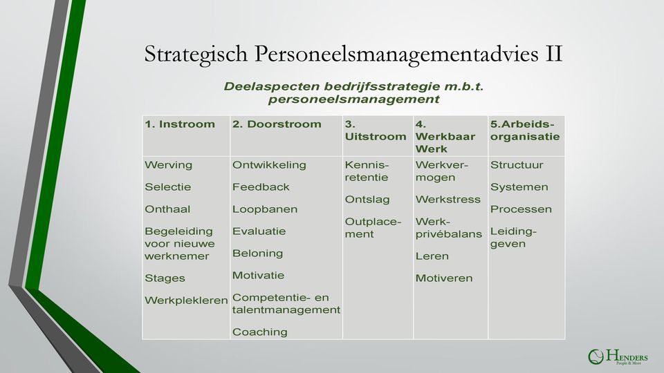 Uitstroom Werving Selectie Onthaal Begeleiding voor nieuwe werknemer Ontwikkeling Feedback Loopbanen Evaluatie Beloning