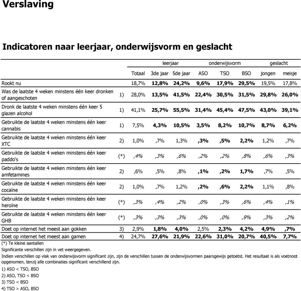 29,8% 26, 1) 41, 25,7% 55, 31, 45, 47, 43, 39, 1) 7, 4,3% 10, 3, 8,2% 10,7% 8,7% 6,2% 2) 1,,7% 1,3%,3%, 2,2% 1,2%,7% (*),,3%,,2%,2%,8%,,3% 2),,,8%,,2% 1,7%,7%, 2) 1,,7% 1,2%,2%, 2,2% 1,,8%