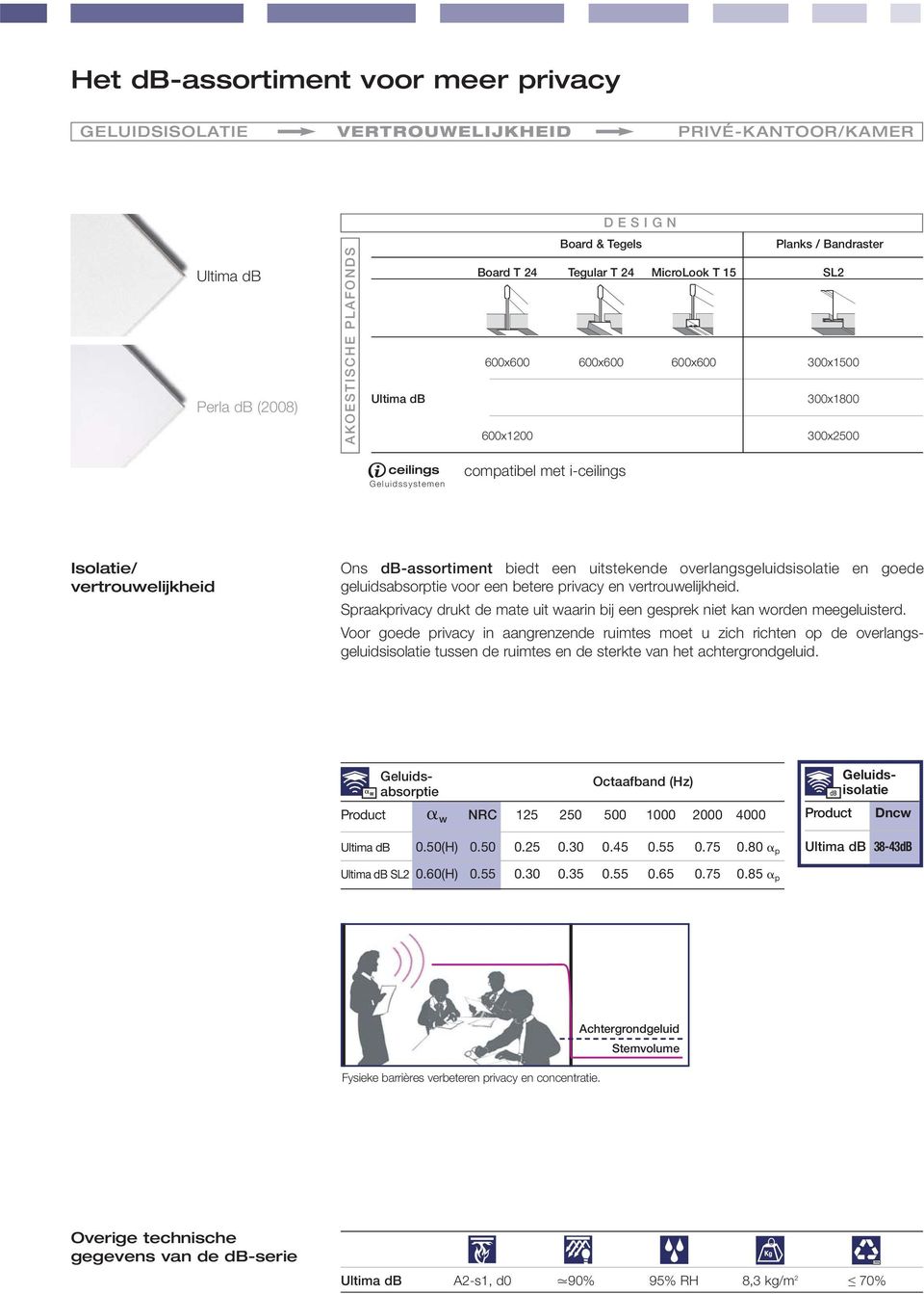 db-assortiment biedt een uitstekende overlangsgeluidsisolatie en goede geluidsabsorptie voor een betere privacy en vertrouwelijkheid.