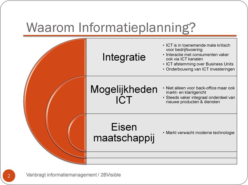 Interactie met consumenten vaker ook via ICT kanalen ICT afstemming over Business Units Onderbouwing