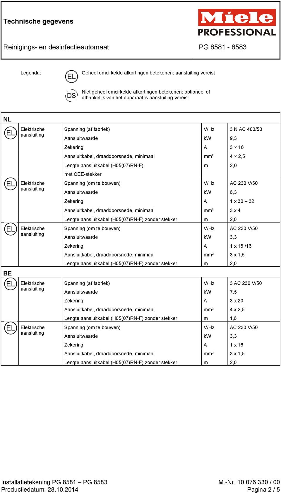 met CEE-stekker m 2,0 Spanning (om te bouwen) V/Hz AC 230 V/50 Aansluitwaarde kw 6,3 Zekering A 1 x 30 32 Aansluitkabel, draaddoorsnede, minimaal mm² 3 x 4 Lengte aansluitkabel (H05(07)RN-F) zonder