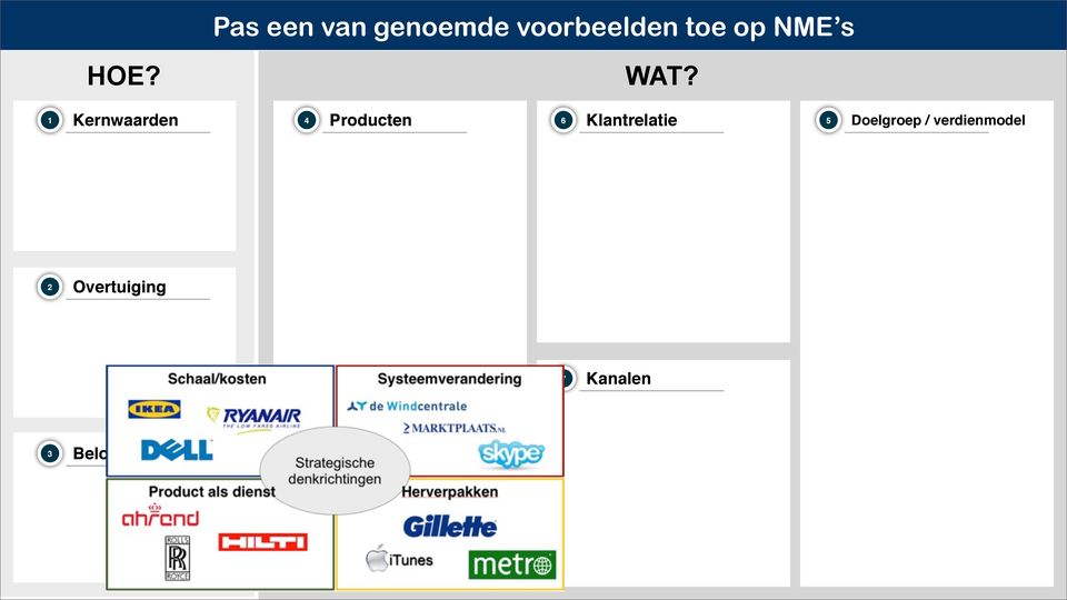 1 Kernwaarden 4 Producten 6