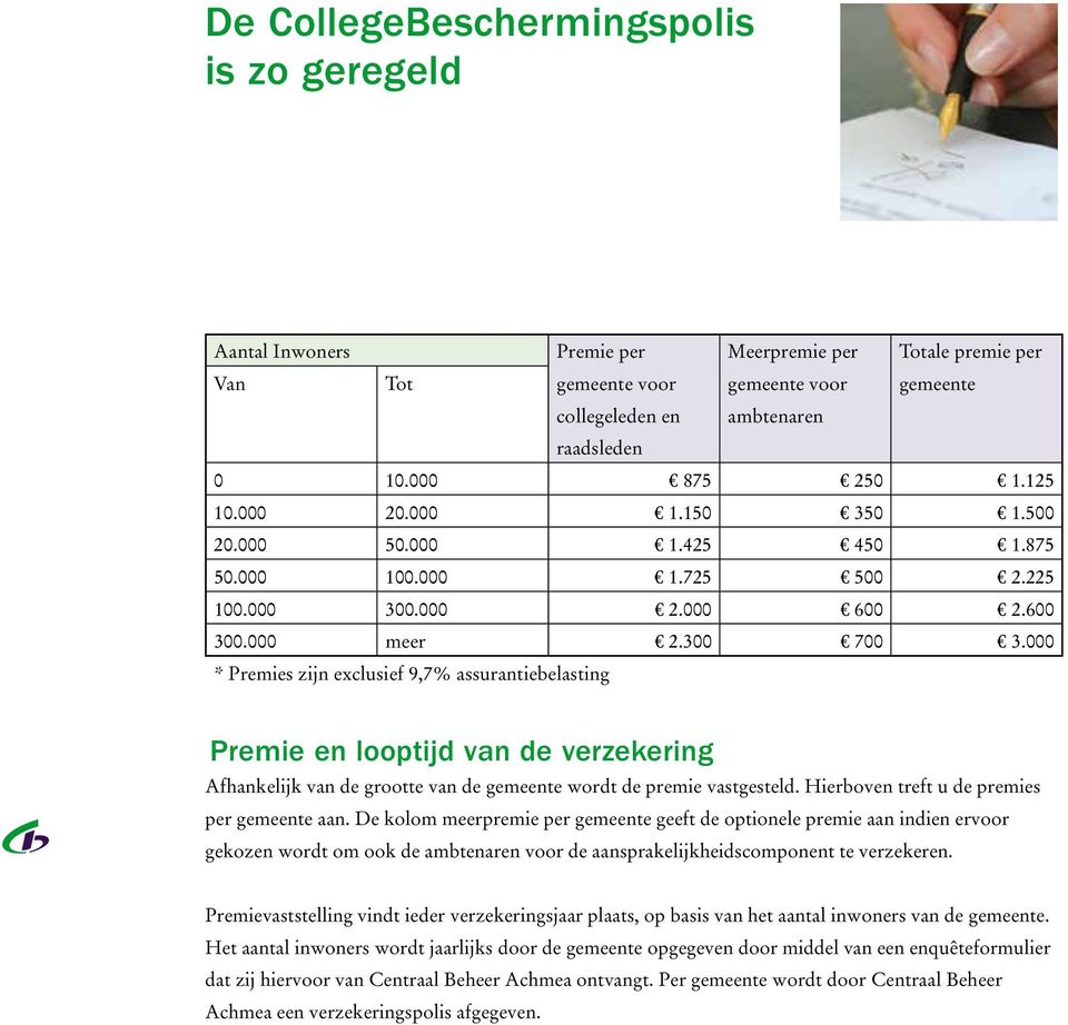 000 * Premies zijn exclusief 9,7% assurantiebelasting Premie en looptijd van de verzekering Afhankelijk van de grootte van de gemeente wordt de premie vastgesteld.