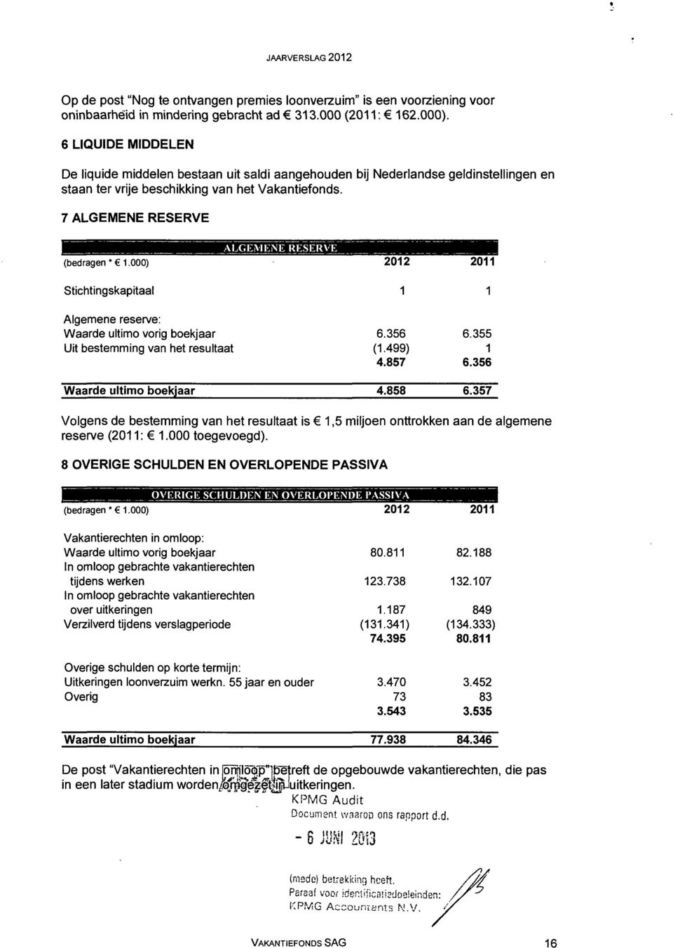 000) Stichtingskapitaal ALGEMENE RESERVE 2012 2011 1 1 Algemene reserve: Waarde ultimo vorig boekjaar Uit bestemming van het resultaat 6.356 (1.499) 4.857 6.355 1 6.356 Waarde ultimo boekjaar 4.858 6.