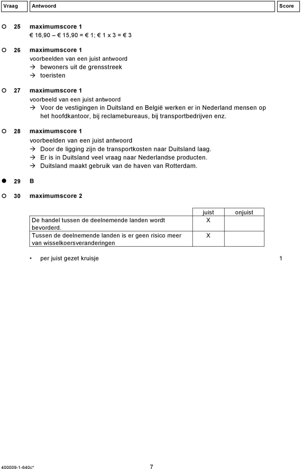 28 maximumscore 1 Door de ligging zijn de transportkosten naar Duitsland laag. Er is in Duitsland veel vraag naar Nederlandse producten.