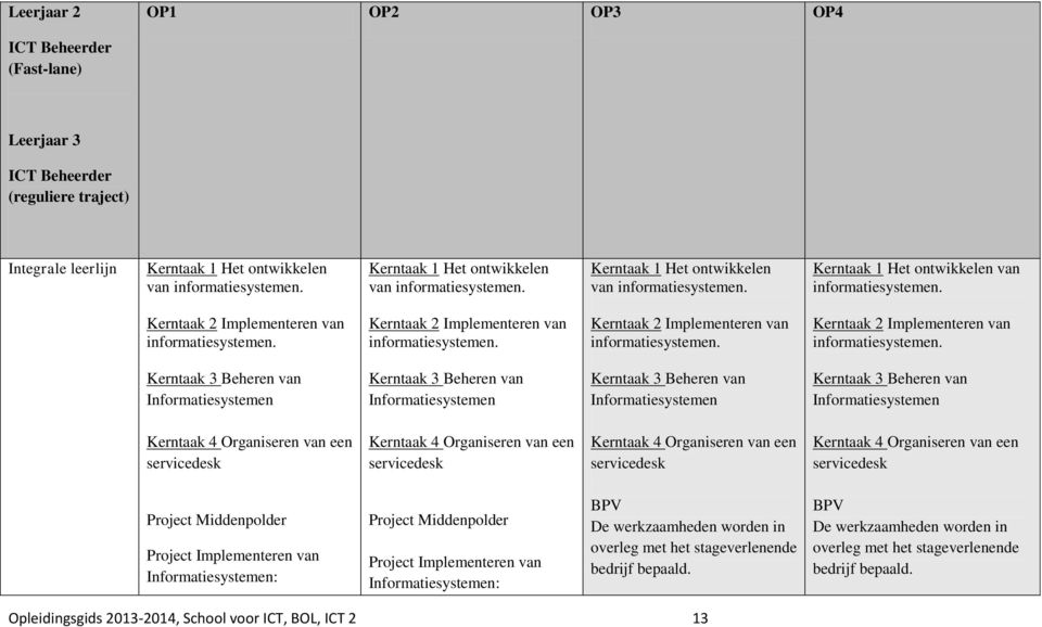 Informatiesystemen Informatiesystemen Informatiesystemen Kerntaak 4 Organiseren van een Kerntaak 4 Organiseren van een Kerntaak 4 Organiseren van een Kerntaak 4 Organiseren van een Project