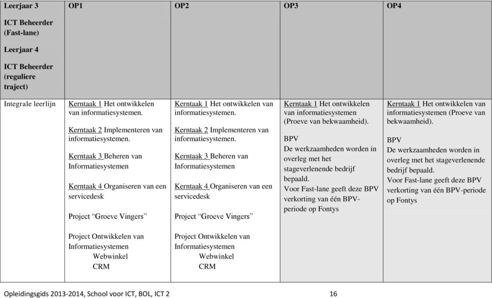 Het ontwikkelen van informatiesystemen (Proeve van bekwaamheid). BPV De werkzaamheden worden in overleg met het stageverlenende bedrijf bepaald.