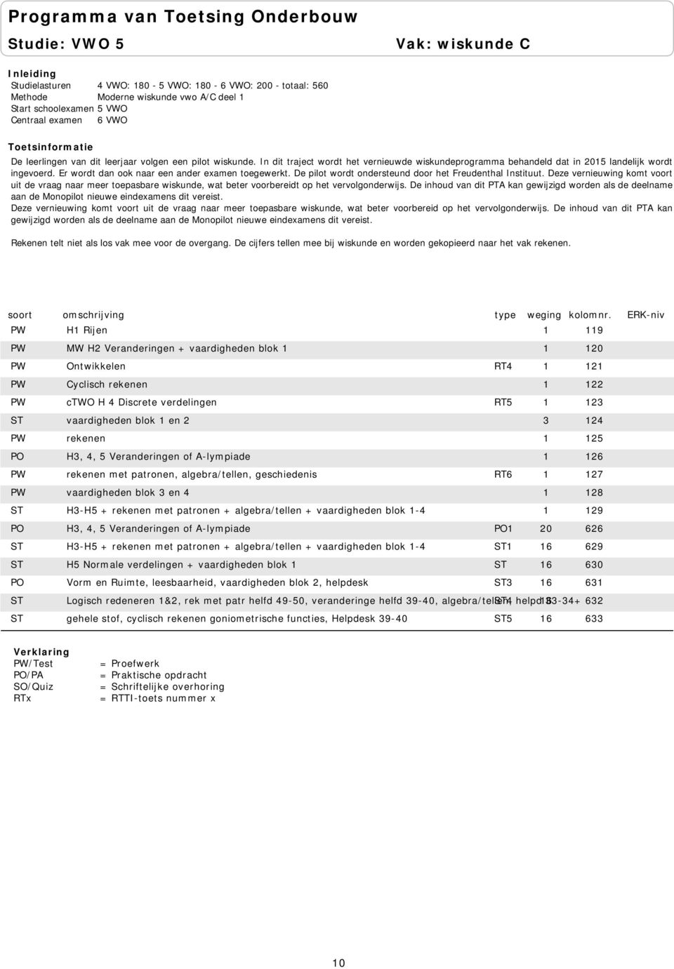 De pilot wordt ondersteund door het Freudenthal Instituut. Deze vernieuwing komt voort uit de vraag naar meer toepasbare wiskunde, wat beter voorbereidt op het vervolgonderwijs.