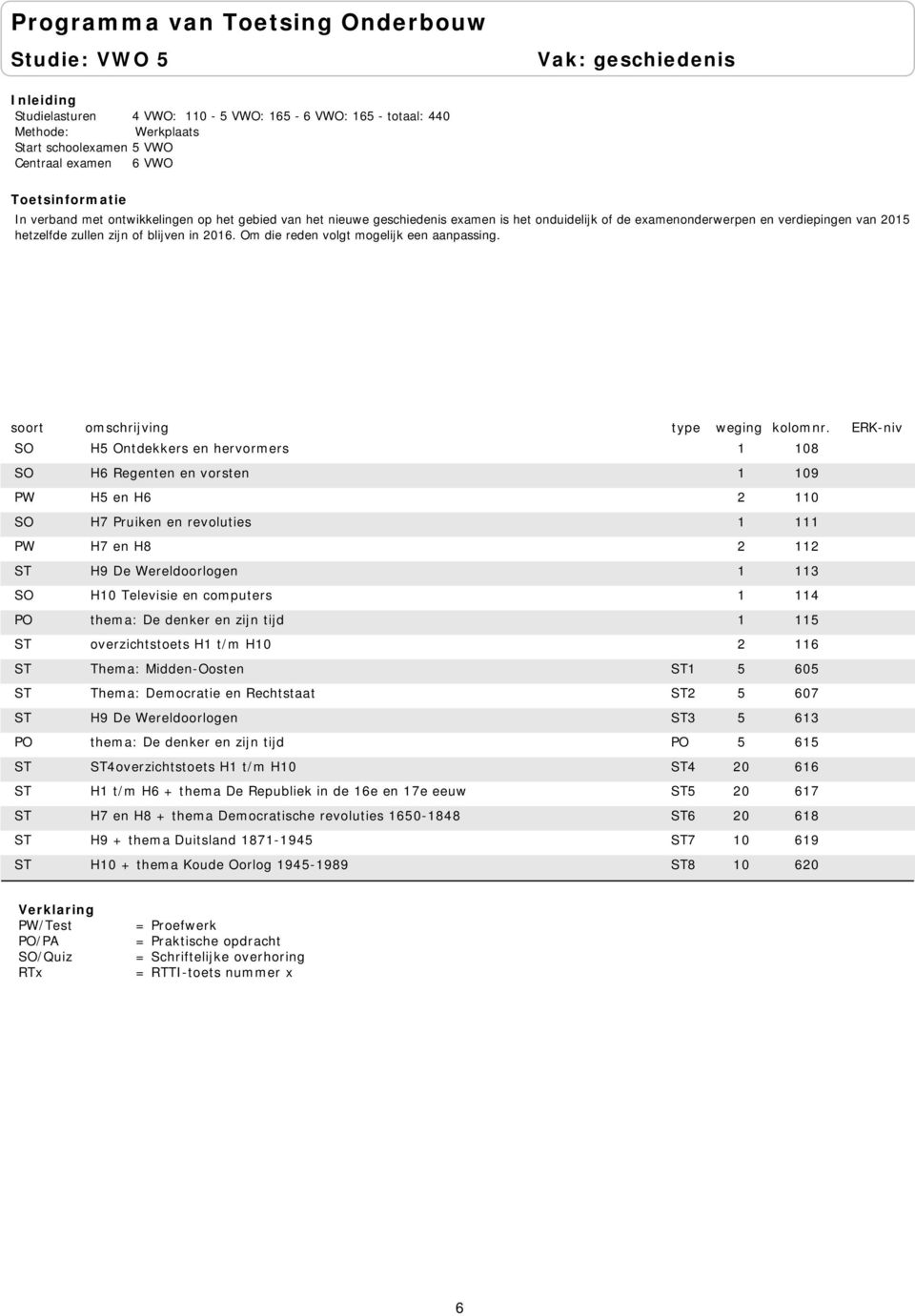 SO H5 Ontdekkers en hervormers 1 108 SO H6 Regenten en vorsten 1 109 PW H5 en H6 2 110 SO H7 Pruiken en revoluties 1 111 PW H7 en H8 2 112 ST H9 De Wereldoorlogen 1 113 SO H10 Televisie en computers