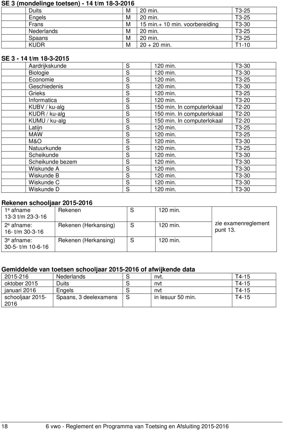 T3-25 Informatica S 120 min. T3-20 KUBV / ku-alg S 150 min. In computerlokaal T2-20 KUDR / ku-alg S 150 min. In computerlokaal T2-20 KUMU / ku-alg S 150 min. In computerlokaal T2-20 Latijn S 120 min.