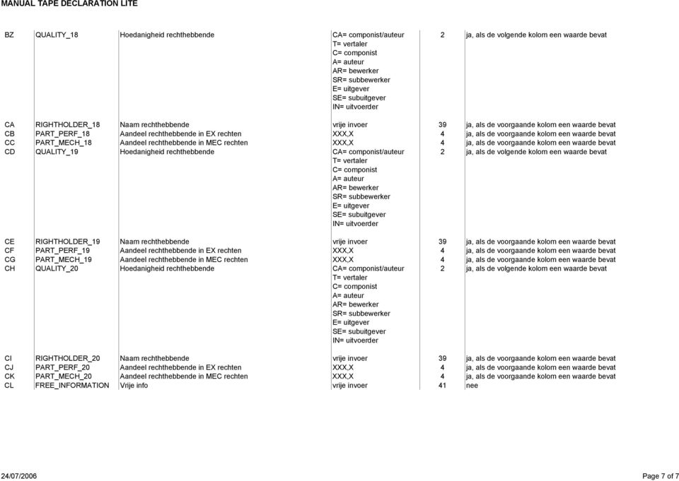 rechthebbende CA= componist/auteur CE RIGHTHOLDER_19 Naam rechthebbende vrije invoer 39 ja, als de voorgaande kolom een waarde bevat CF PART_PERF_19 Aandeel rechthebbende in EX rechten XXX,X 4 ja,