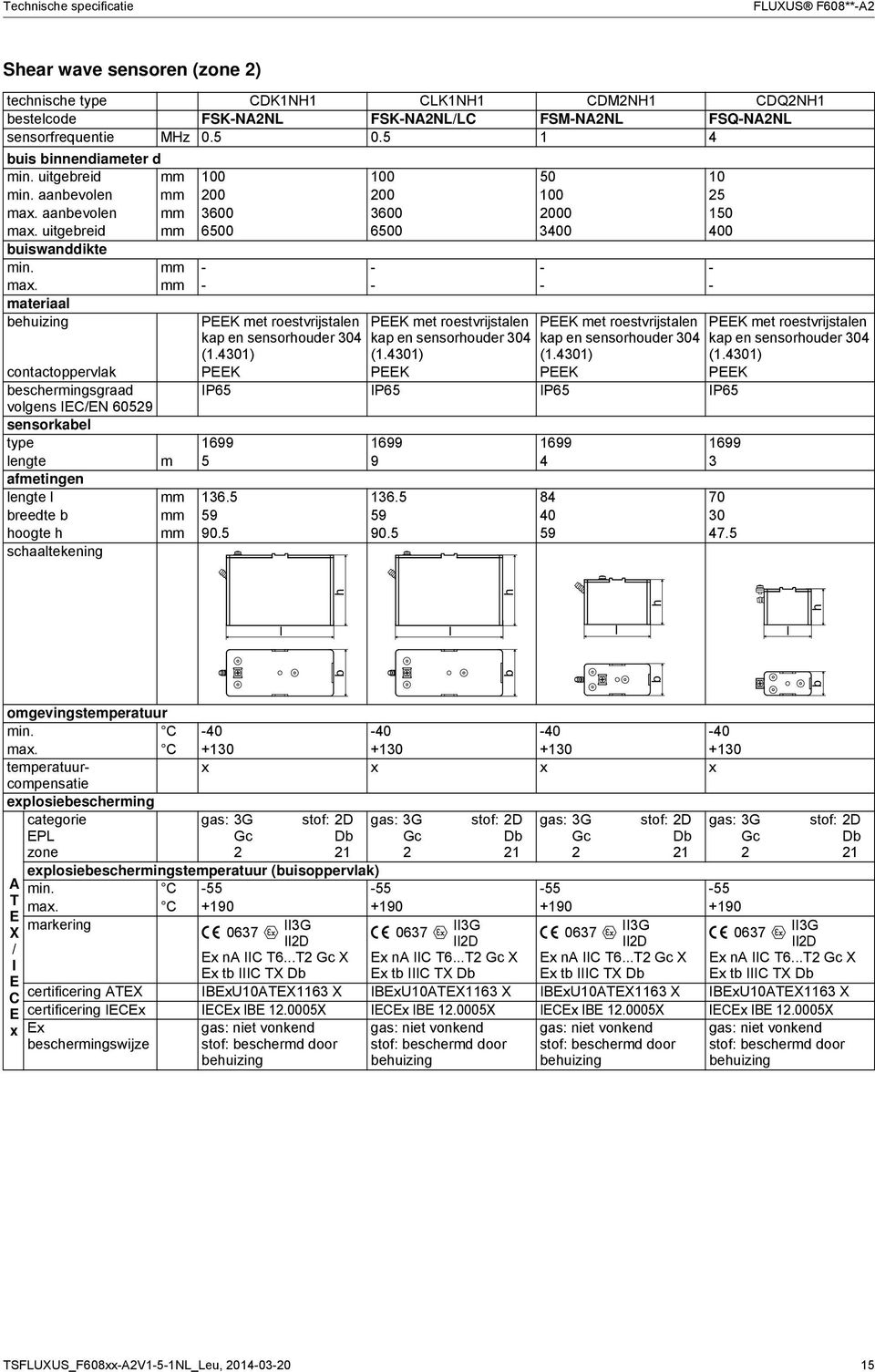 mm - - - - materiaa beuizing PK met roestvrijstaen kap en sensorouder 304 (1.4301) PK met roestvrijstaen kap en sensorouder 304 (1.