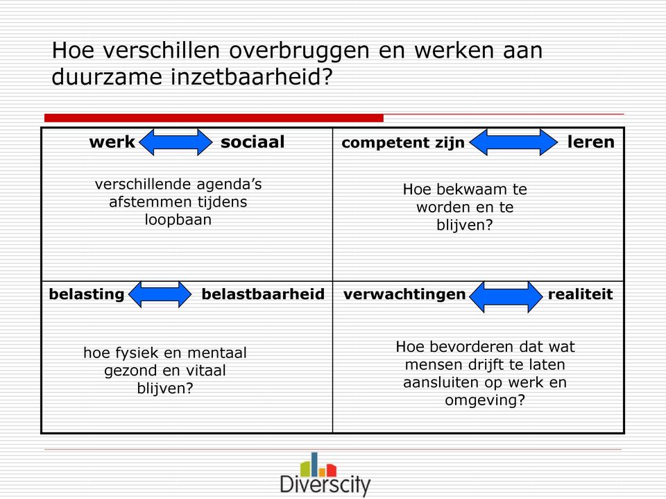 bekwaam te worden en te blijven?