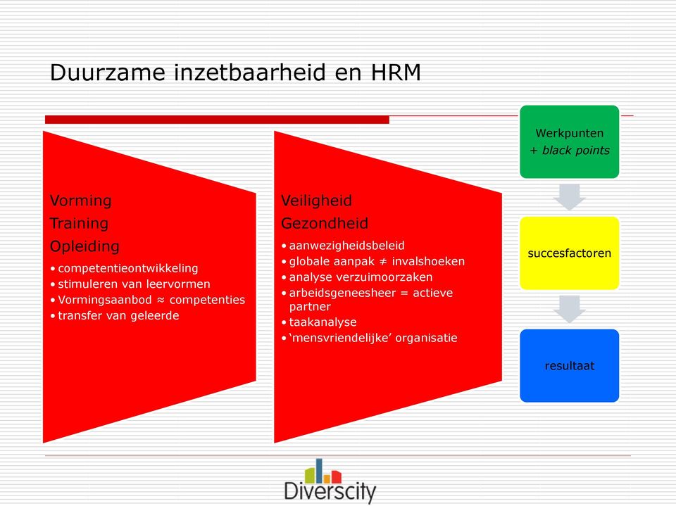 geleerde Veiligheid Gezondheid aanwezigheidsbeleid globale aanpak invalshoeken analyse