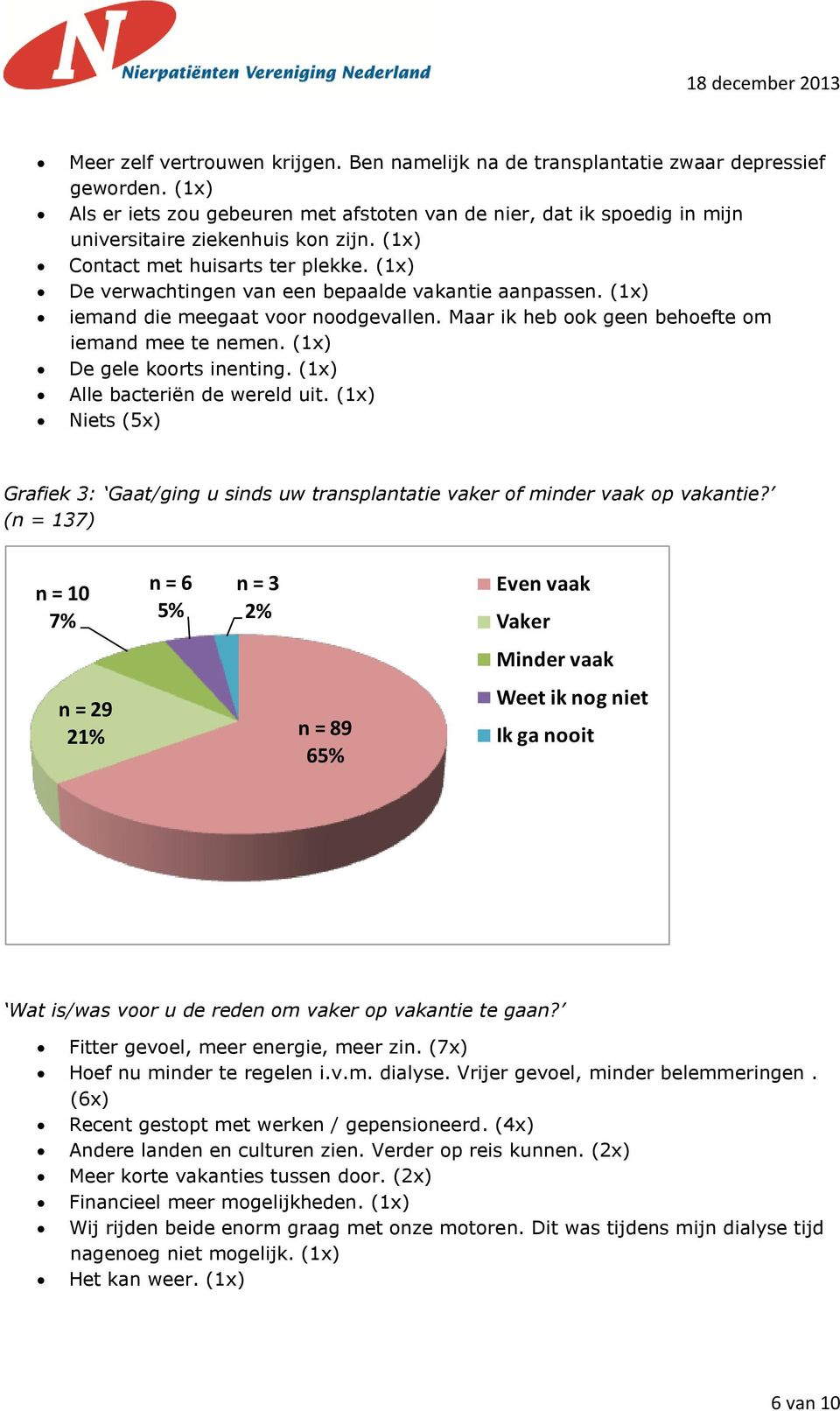 (1x) De verwachtingen van een bepaalde vakantie aanpassen. (1x) iemand die meegaat voor noodgevallen. Maar ik heb ook geen behoefte om iemand mee te nemen. (1x) De gele koorts inenting.